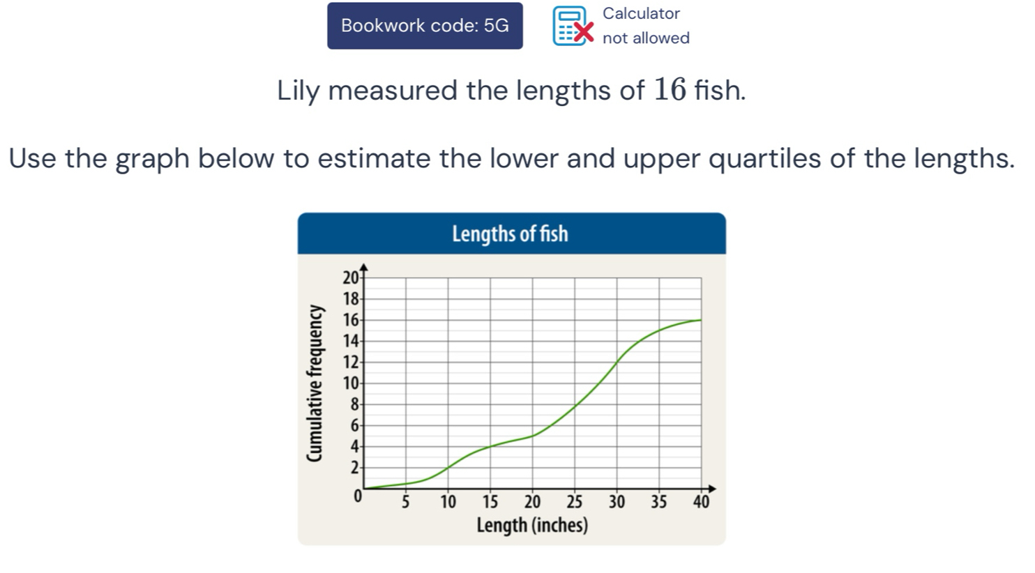 Bookwork code: 5G 
Calculator 
not allowed 
Lily measured the lengths of 16 fish. 
Use the graph below to estimate the lower and upper quartiles of the lengths. 
Lengths of fish
20
18
16
14
12
10
8
6
4
2
0 5 10 15 20 25 30 35 40
Length (inches)