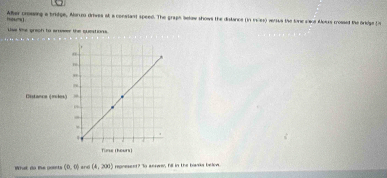 After crossing a bridge, Alonzo drives at a constant speed. The graph below shows the distance (in miles) versus the time since Alonzo crossed the bridge (in 
hours). 
Use the graph to answer the questions. 
What do the points (0,0) and (4,200) represent? To answer, fill in the blanks below.