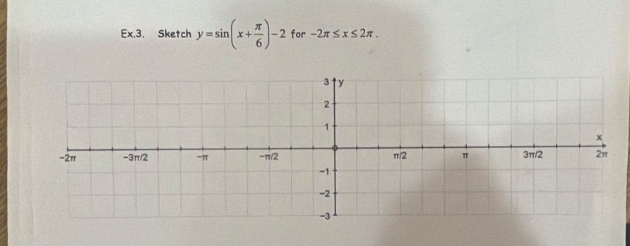 Ex.3. Sketch y=sin (x+ π /6 )-2 for -2π ≤ x≤ 2π.