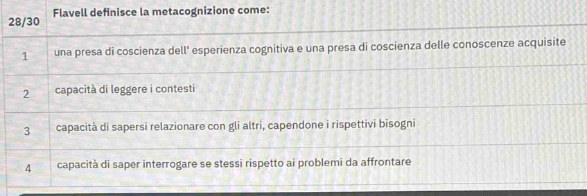 Flavell definisce la metacognizione come: 
28/30 
1 una presa di coscienza dell' esperienza cognitiva e una presa di coscienza delle conoscenze acquisite 
2 capacità di leggere i contesti 
3 capacità di sapersi relazionare con gli altri, capendone i rispettivi bisogni 
4 capacità di saper interrogare se stessi rispetto ai problemi da affrontare