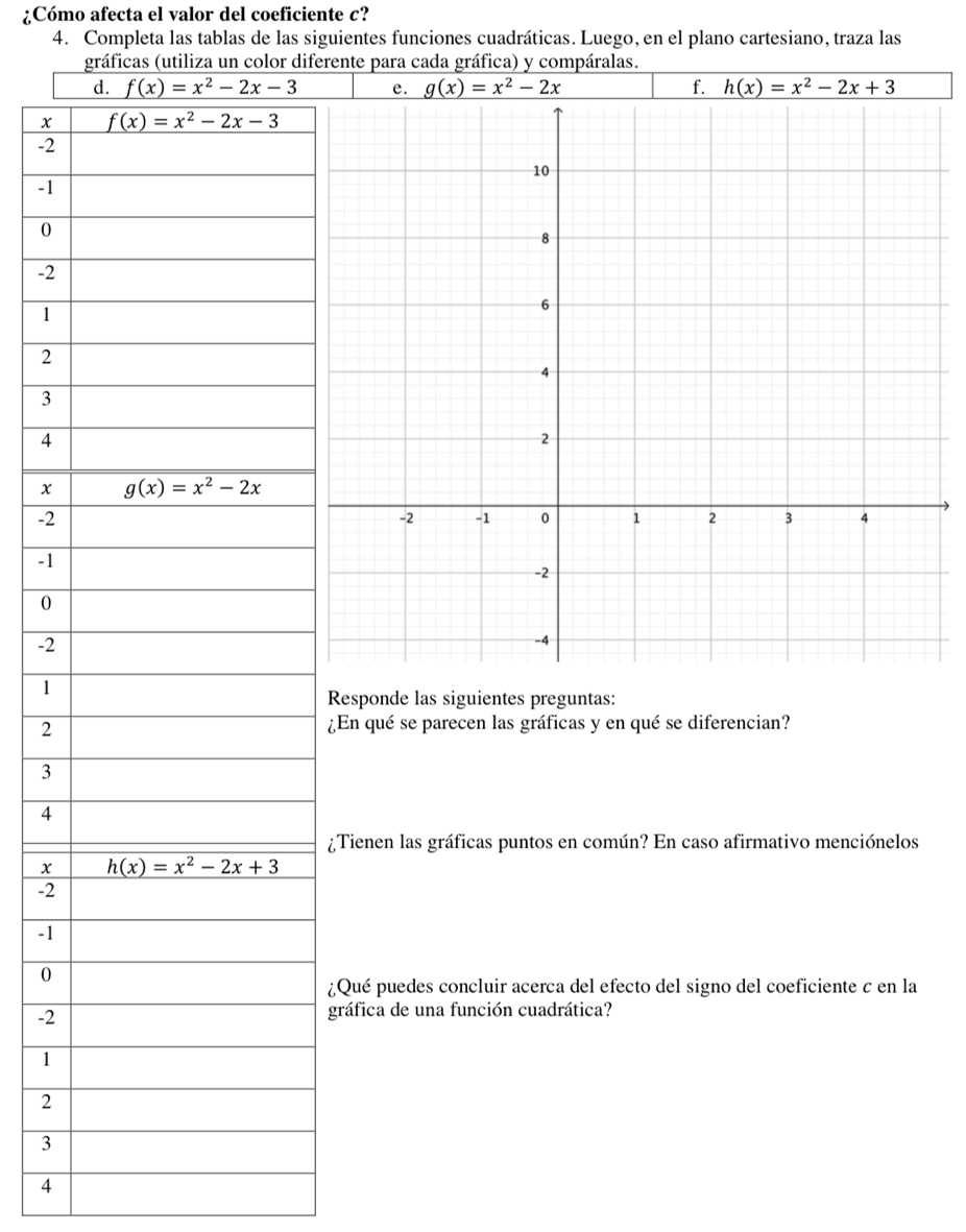 ¿Cómo afecta el valor del coeficiente c?
4. Completa las tablas de las siguientes funciones cuadráticas. Luego, en el plano cartesiano, traza las
gráficas (utiliza un color diferente para cada gráfica) y compáralas.
e. _ g(x)=x^2-2x f. h(x)=x^2-2x+3
x
-2
-1
0
-2
1
2
3
4
x
-2
-1
0
-2
1
Responde las siguientes preguntas:
2
¿En qué se parecen las gráficas y en qué se diferencian?
3
4
¿Tienen las gráficas puntos en común? En caso afirmativo menciónelos
x
-2
-1
0
¿Qué puedes concluir acerca del efecto del signo del coeficiente c en la
-2
gráfica de una función cuadrática?
1
2
3
4