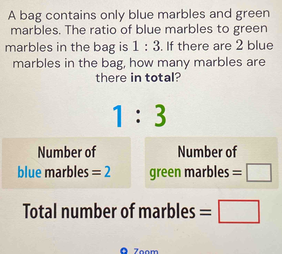 A bag contains only blue marbles and green 
marbles. The ratio of blue marbles to green 
marbles in the bag is 1:3. If there are 2 blue 
marbles in the bag, how many marbles are 
there in total?
1:3
Number of Number of 
blue marbles =2 green marbles =□
Total number of marbles =□ 
Zoom