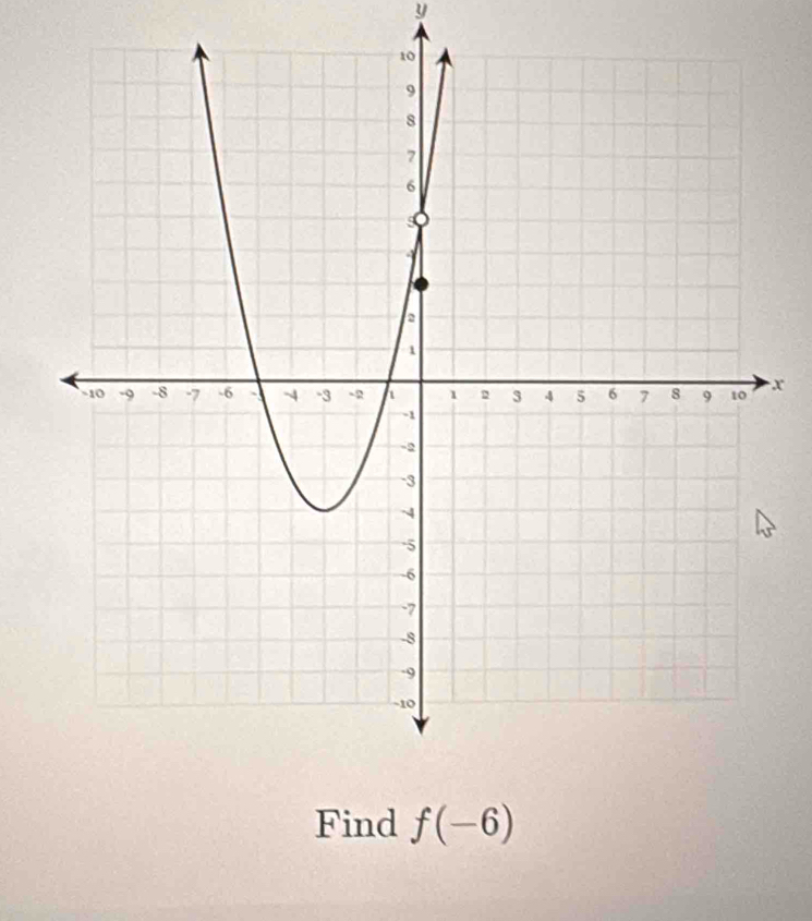 y
x
Find f(-6)