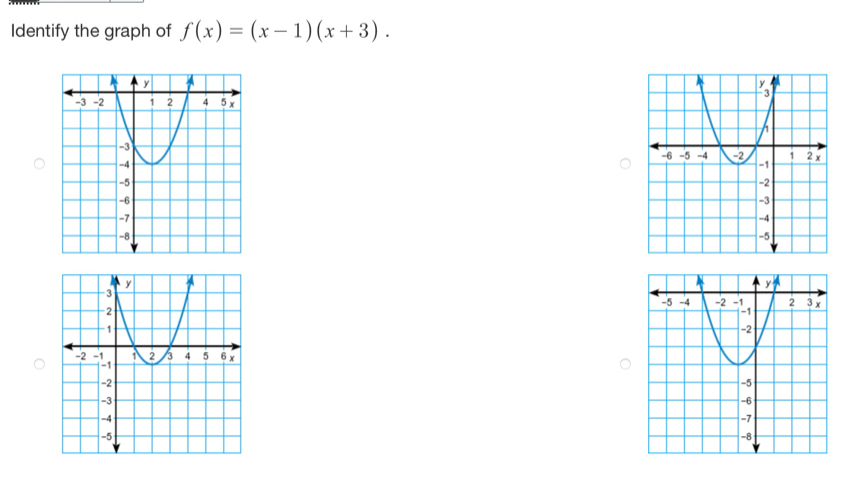 Identify the graph of f(x)=(x-1)(x+3).