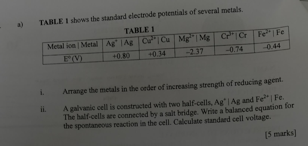 a TABLE 1 shows the standard electrode potentials of several metals.
i. Arrange the metals in the order of increasing strength of reducing agent.
ii. A galvanic cell is constructed with two half-cells, Ag^+|Ag and Fe^(2+)| Fe.
The half-cells are connected by a salt bridge. Write a balanced equation for
the spontaneous reaction in the cell. Calculate standard cell voltage.
[5 marks]