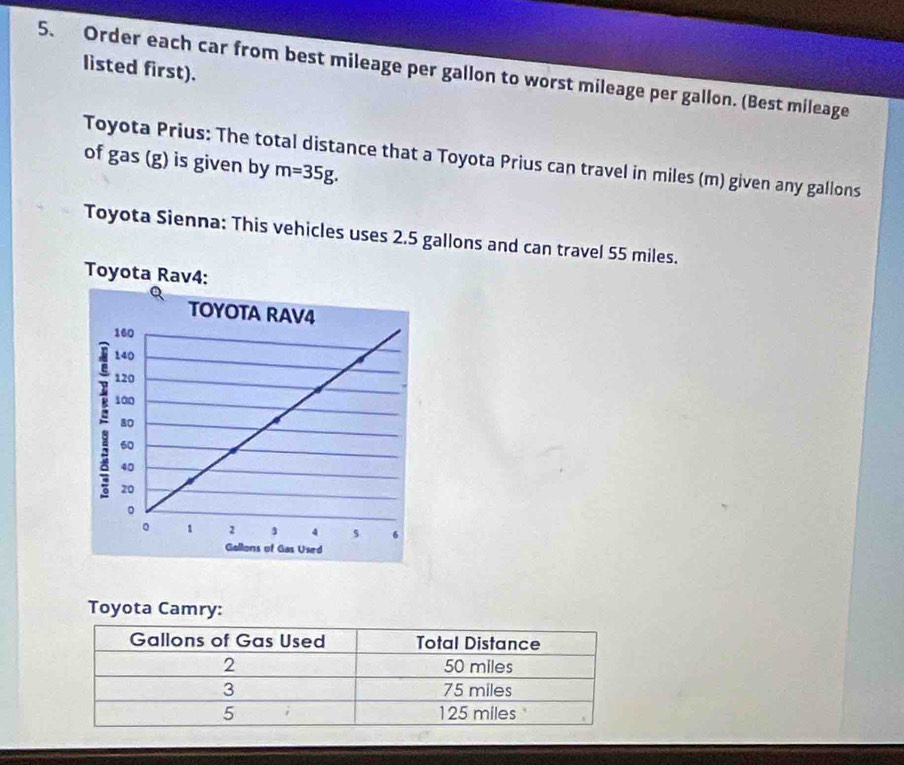 listed first). 
5. Order each car from best mileage per gallon to worst mileage per gallon. (Best mileage 
Toyota Prius: The total distance that a Toyota Prius can travel in miles (m) given any gallons
of gas (g) is given by m=35g. 
Toyota Sienna: This vehicles uses 2.5 gallons and can travel 55 miles. 
Toyota Rav4: 
Toyota Camry:
Gallons of Gas Used Total Distance
2 50 miles
3 75 miles
5 125 miles