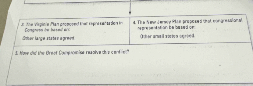 The Virginia Plan proposed that representation in 4. The New Jersey Plan proposed that congressional
Congress be based on: representation be based on:
Other large states agreed. Other small states agreed.
5. How did the Great Compromise resolve this conflict?