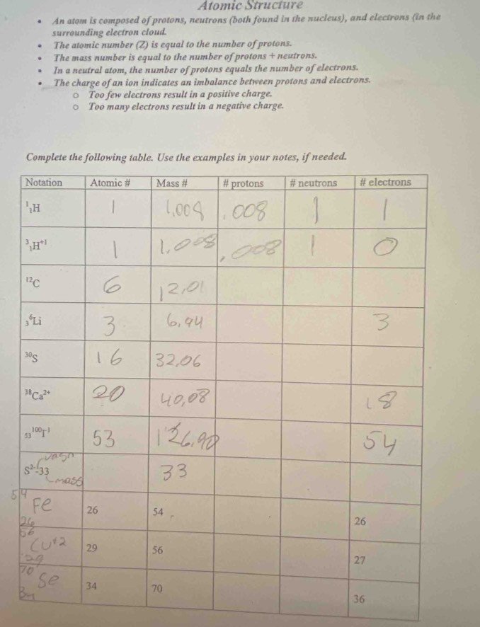 Atomic Structure
An atom is composed of protons, neutrons (both found in the nucleus), and electrons (in the
surrounding electron cloud.
The atomic number (Z) is equal to the number of protons.
The mass number is equal to the number of protons + neutrons.
In a neutral atom, the number of protons equals the number of electrons.
The charge of an ion indicates an imbalance between protons and electrons.
Too few electrons result in a positive charge.
Too many electrons result in a negative charge.