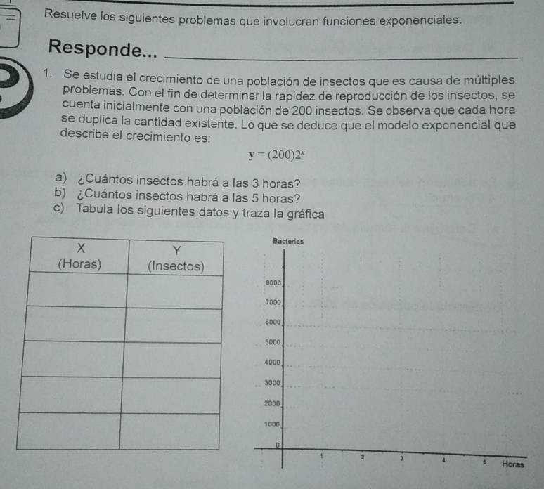 Resuelve los siguientes problemas que involucran funciones exponenciales. 
Responde..._ 
1. Se estudia el crecimiento de una población de insectos que es causa de múltiples 
problemas. Con el fin de determinar la rapidez de reproducción de los insectos, se 
cuenta inicialmente con una población de 200 insectos. Se observa que cada hora 
se duplica la cantidad existente. Lo que se deduce que el modelo exponencial que 
describe el crecimiento es:
y=(200)2^x
a) ¿Cuántos insectos habrá a las 3 horas? 
b) ¿Cuántos insectos habrá a las 5 horas? 
c) Tabula los siguientes datos y traza la gráfica