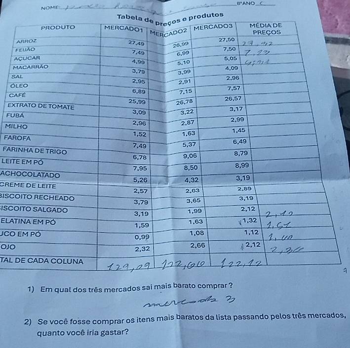 8° ANO_ 
NOMI_ 
tos 
A 
M 
S 
O 
C 
EX 
FU 
MIL 
FAR 
FAR 
LEIT 
ACH 
CRE 
BISC 
ISC 
ELA 
UCO 
OJO 
TAL 
1) Em qual dos três mercados sai mais barato comprar ? 
2) Se você fosse comprar os itens mais baratos da lista passando pelos três mercados, 
quanto você iria gastar?