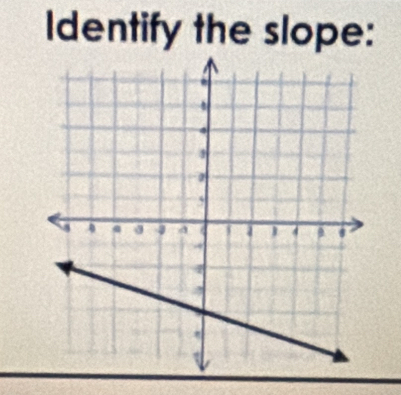 Identify the slope: