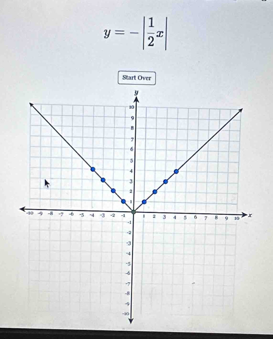 y=-| 1/2 x|
Start Over