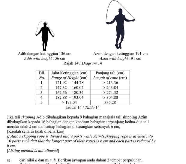 Adib dengan ketinggian 136 cm Azim dengan ketinggian 191 cm
Adib with height 136 cm Azim with height 191 cm
Rajah 14 / Diagram 14
Jadual 14 / Table 14
Jika tali skipping Adib dibahagikan kepada 9 bahagian manakala tali skipping Azim
dibahagikan kepada 16 bahagian dengan keadaan bahagian terpanjang kedua-dua tali
mereka ialah k cm dan setiap bahagian dikurangkan sebanyak ½ cm,
[Kaedah senarai tidak dibenarkan]
If Adib's skipping rope is divided into 9 parts while Azim's skipping rope is divided into
16 parts such that that the longest part of their ropes is k cm and each part is reduced by
h cm,
[Listing method is not allowed]
a) cari nilai k dan nilai ½. Berikan jawapan anda dalam 2 tempat perpuluhan,