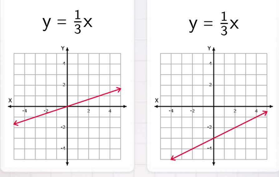 y= 1/3 x
y= 1/3 x