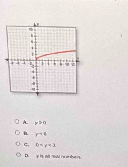 A. y≥ 0
B. y<0</tex>
C. 0
D. y is all real numbers.