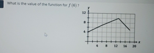 What is the value of the function for f(6) ?