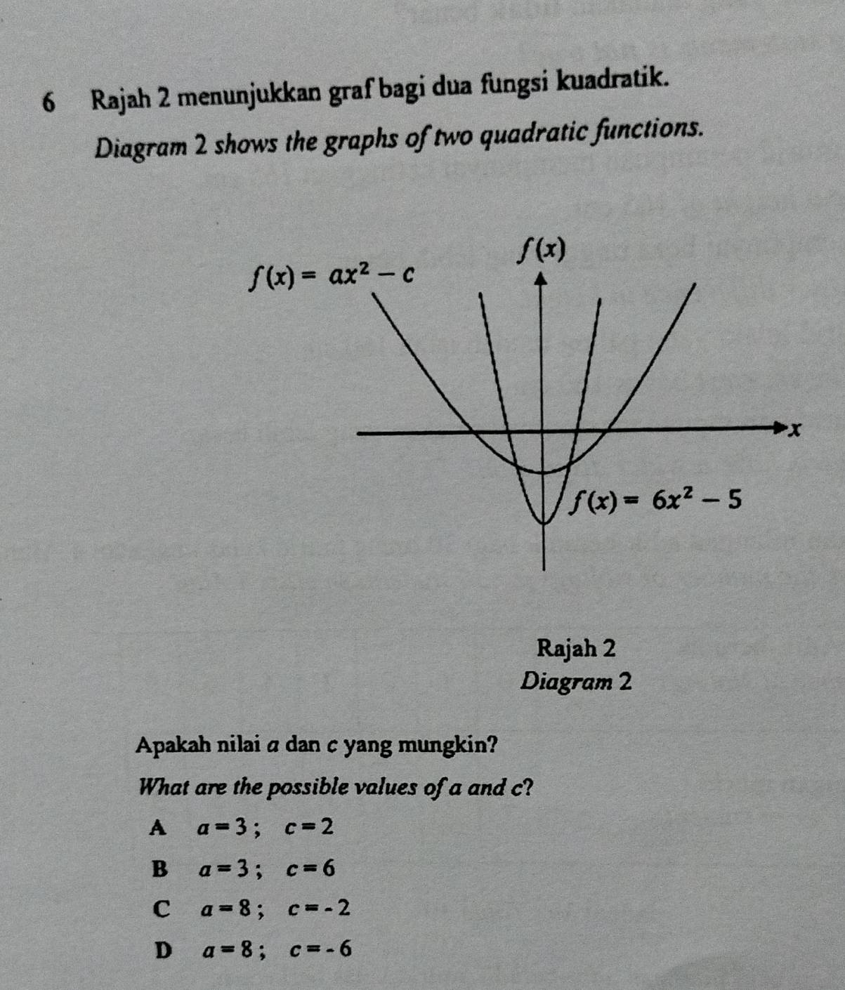 Rajah 2 menunjukkan graf bagi dua fungsi kuadratik.
Diagram 2 shows the graphs of two quadratic functions.
Rajah 2
Diagram 2
Apakah nilai a dan c yang mungkin?
What are the possible values of a and c?
A a=3;c=2
B a=3;c=6
C a=8;c=-2
D a=8;c=-6