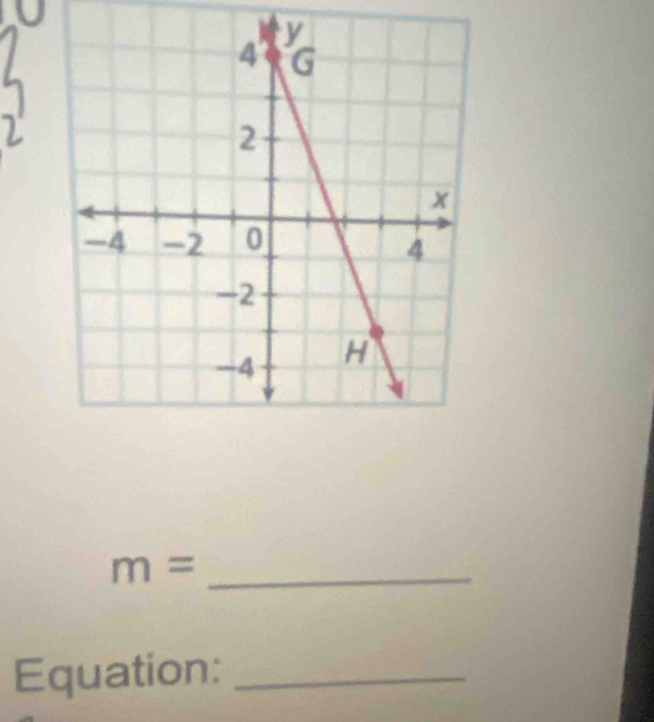 m= _ 
Equation:_