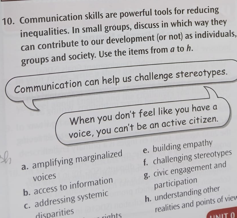 Communication skills are powerful tools for reducing
inequalities. In small groups, discuss in which way they
can contribute to our development (or not) as individuals,
groups and society. Use the items from a to h.
Communication can help us challenge stereotypes.
When you don't feel like you have a
voice, you can't be an active citizen.
a. amplifying marginalized e. building empathy
voices f. challenging stereotypes
b. access to information g. civic engagement and
c. addressing systemic participation
h. understanding other
realities and points of viev
disparities rights