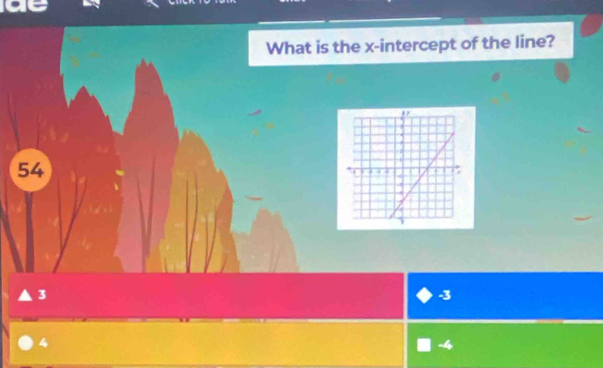 What is the x-intercept of the line?
54
3
-3
4
-4