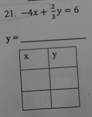 -4x+ 2/3 y=6
y= _