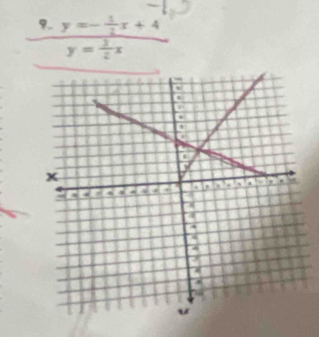 y=- 1/2 x+4
y= 3/2 x