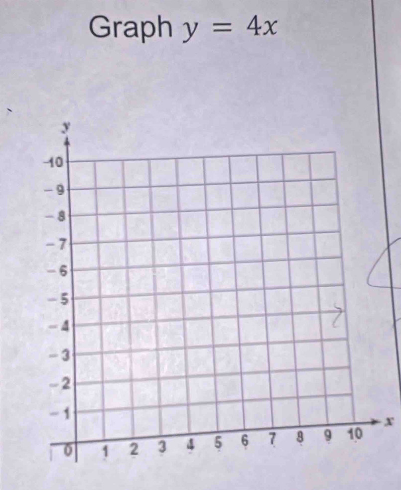 Graph y=4x
x