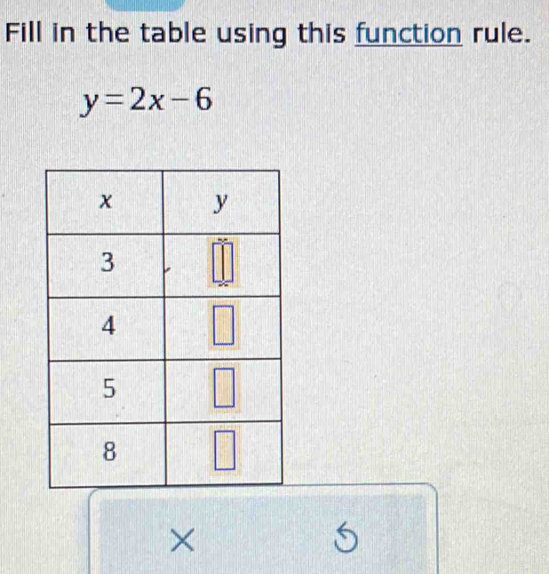 Fill in the table using this function rule.
y=2x-6
×