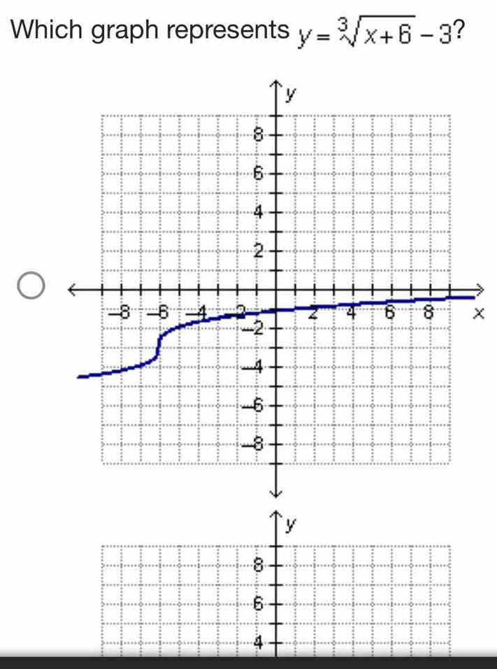 Which graph represents y=sqrt[3](x+6)-3 ?