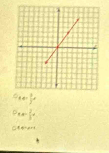 a= 3/2 a
84- 2/3 x
(4=prt