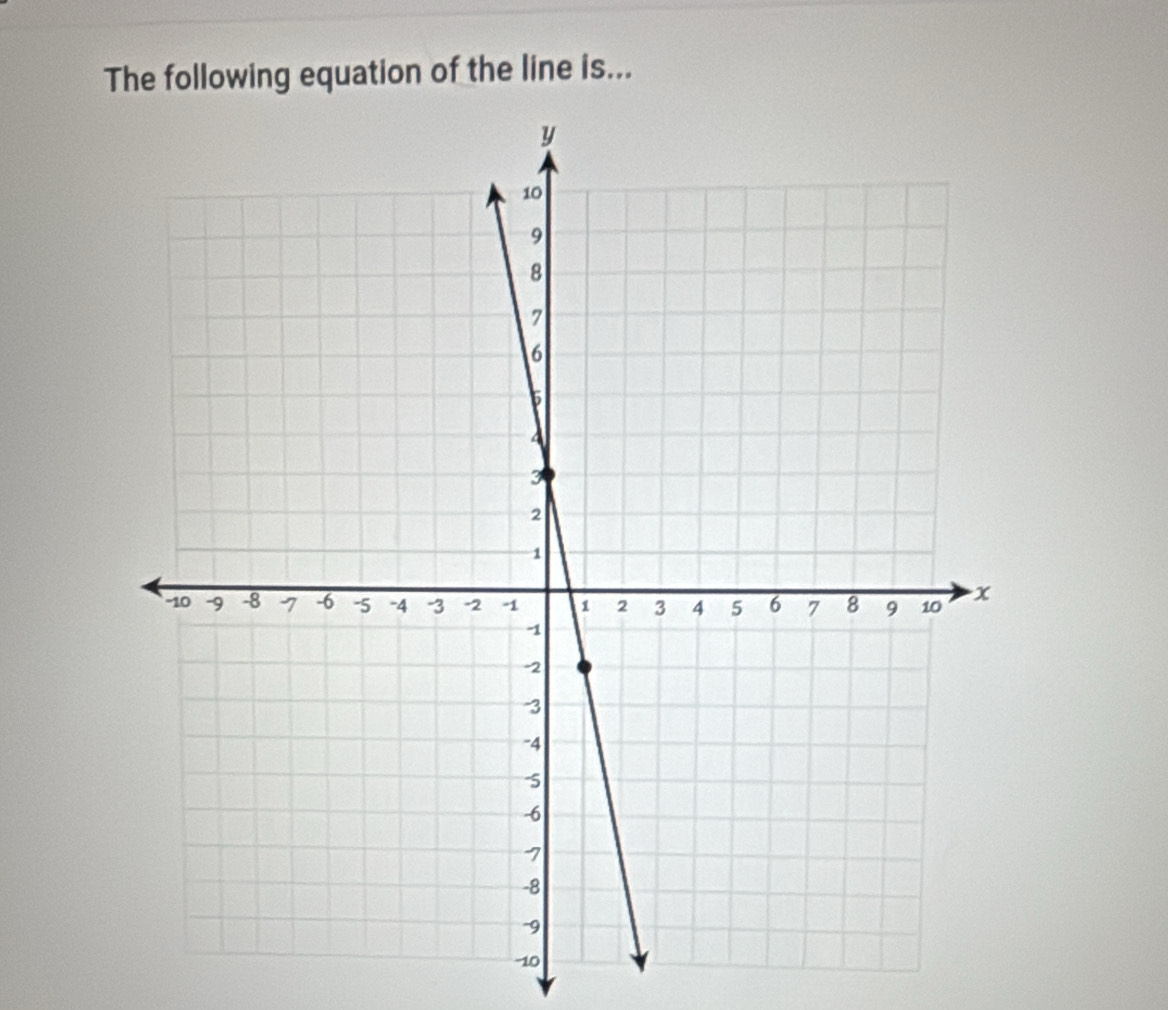 The following equation of the line is...