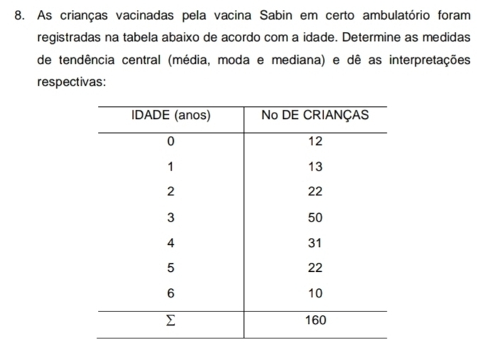 As crianças vacinadas pela vacina Sabin em certo ambulatório foram 
registradas na tabela abaixo de acordo com a idade. Determine as medidas 
de tendência central (média, moda e mediana) e dê as interpretações 
respectivas: