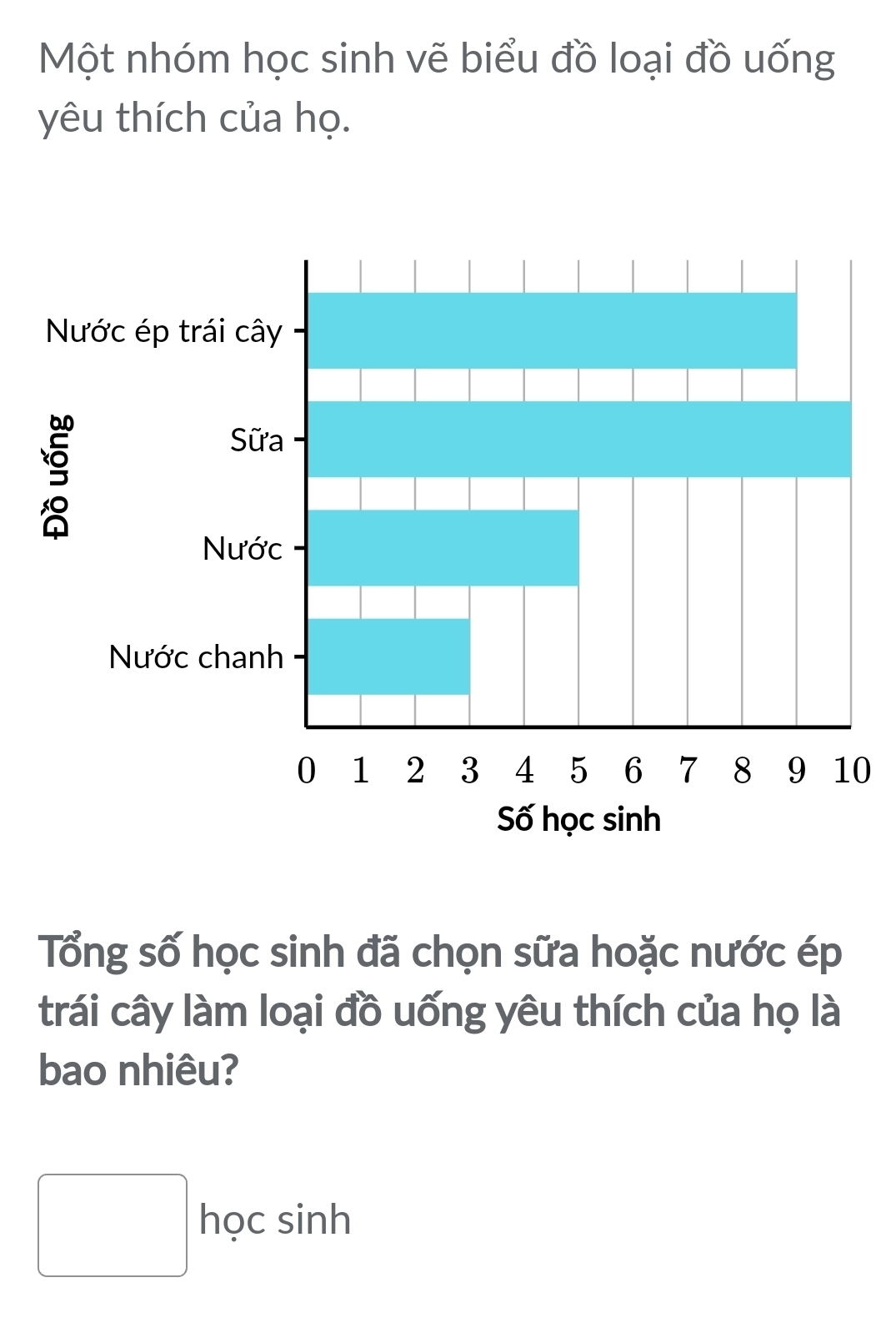 Một nhóm học sinh vẽ biểu đồ loại đồ uống 
yêu thích của họ. 
0 
Tổng số học sinh đã chọn sữa hoặc nước ép 
trái cây làm loại đồ uống yêu thích của họ là 
bao nhiêu?
□ hocsin h