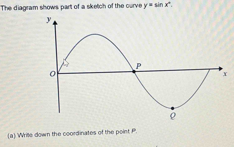 Solved: The diagram shows part of a sketch of the curve y=sin x°. (a ...