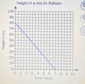 Height of a Hot Air Balloon 
I