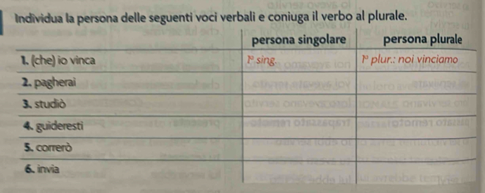 Individua la persona delle seguenti voci verbali e coniuga il verbo al plurale.