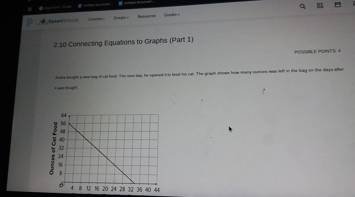 piggy hant - Google Untitled document - Untitled document -. 
Q 
DysartSchools Courses≌ Groups Resources Grades 
2.10 Connecting Equations to Graphs (Part 1) 
POSSIBLE POINTS: 4 
Andre bought a new bag of cat food. The next day, he opened it to feed his cat. The graph shows how many ounces was left in the bag on the days after 
it was bought. 
: