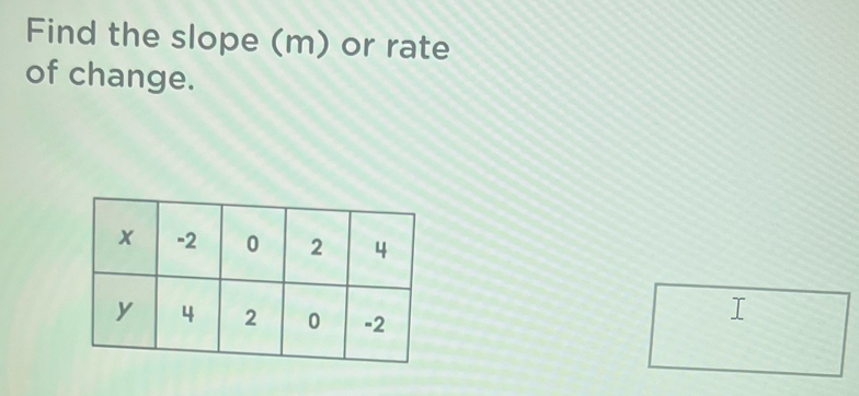 Find the slope (m) or rate 
of change.
T