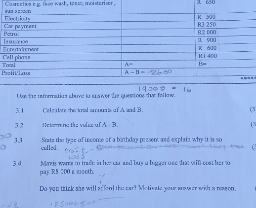 Cosmetics e.g. face wash, toner, moisturiser , R 650
P
I
E
C
T
P
**
Use the information above to answer the questions that follow.
3.1 Calculate the total amounts of A and B. (3
3.2 Determine the value of A-B. (3
3.3 State the type of income of a birthday present and explain why it is so
called. (
3.4 Mavis wants to trade in her car and buy a bigger one that will cost her to
pay R8 000 a month.
Do you think she will afford the car? Motivate your answer with a reason.