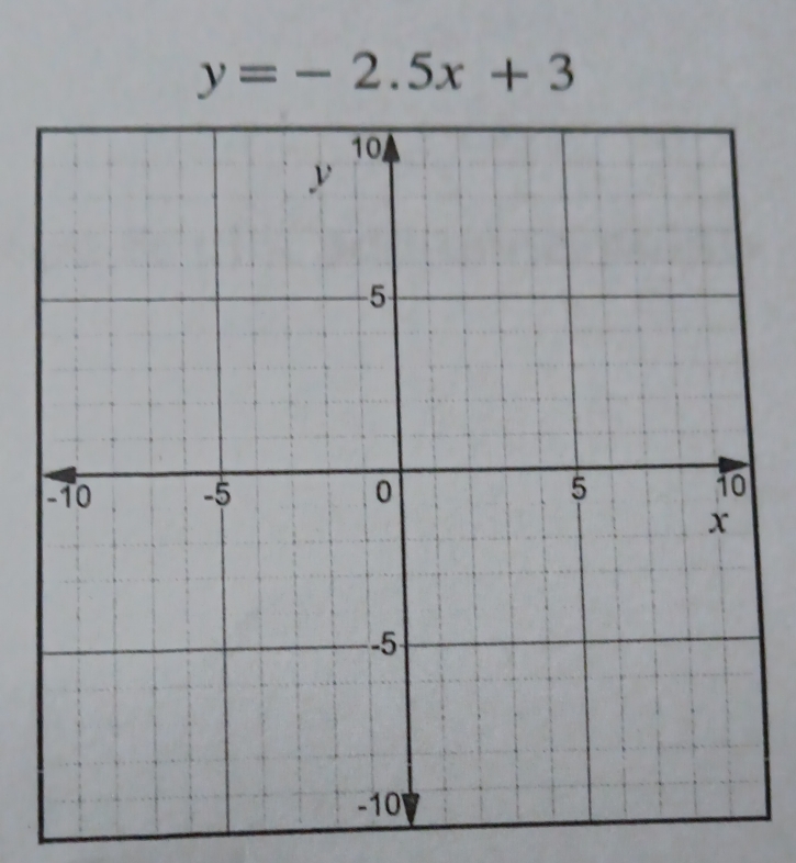 y=-2.5x+3