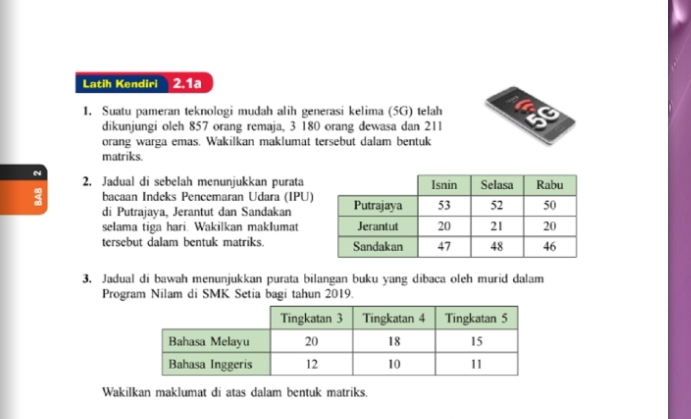 Latih Kendiri 2.1a 
1. Suatu pameran teknologi mudah alih generasi kelima (5G) telah ag 
dikunjungi oleh 857 orang remaja, 3 180 orang dewasa dan 211
orang warga emas. Wakilkan maklumat tersebut dalam bentuk 
matriks. 
~ 2. Jadual di sebelah menunjukkan purata 
bacaan Indeks Pencemaran Udara (IPU) 
di Putrajaya, Jerantut dan Sandakan 
selama tiga hari. Wakilkan maklumat 
tersebut dalam bentuk matriks. 
3. Jadual di bawah menunjukkan purata bilangan buku yang dibaca oleh murid dalam 
Program Nilam di SMK Setia bagi tahun 2019. 
Wakilkan maklumat di atas dalam bentuk matriks.