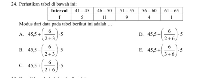 Perhatikan tabel di bawah ini:
Modus dari data pada tabel berikut ini adalah …
A. 45,5+( 6/2+3 )· 5 45,5-( 6/2+6 )· 5
D.
B. 45,5-( 6/2+3 )· 5 45,5+( 6/3+6 )· 5
E.
C. 45,5+( 6/2+6 )· 5