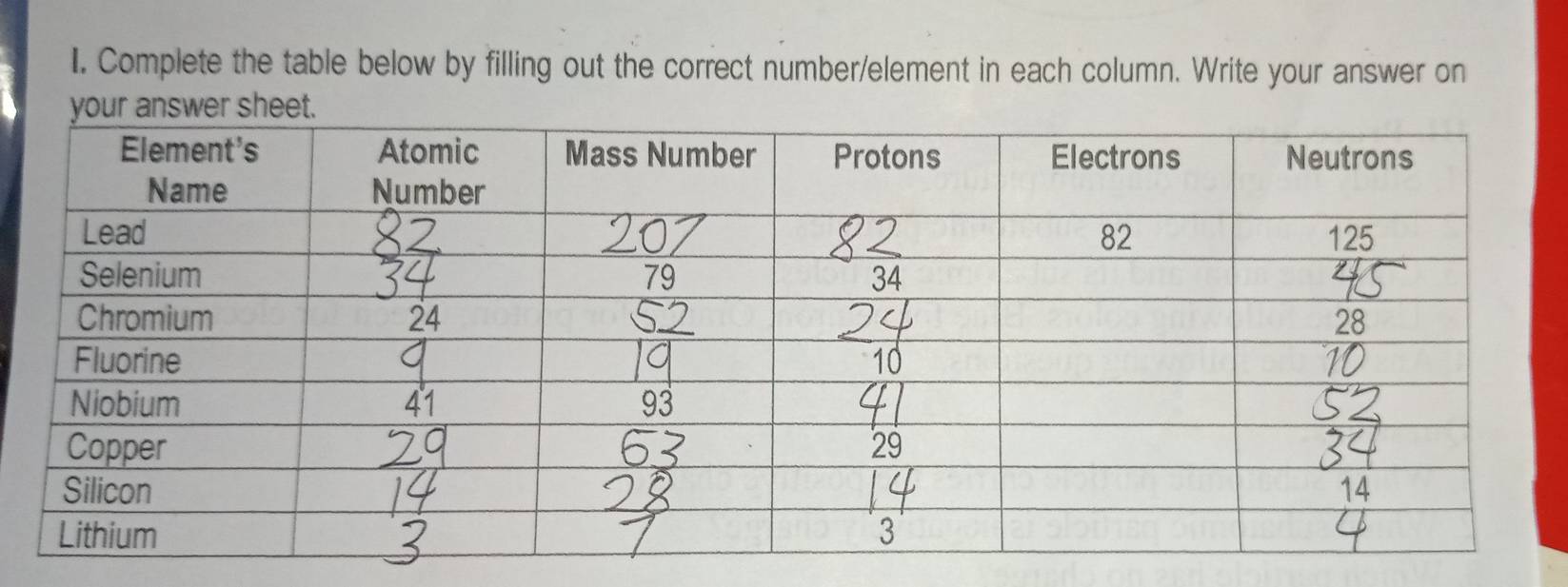 Complete the table below by filling out the correct number/element in each column. Write your answer on