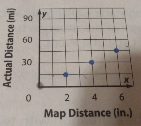 Map Distance (in.)