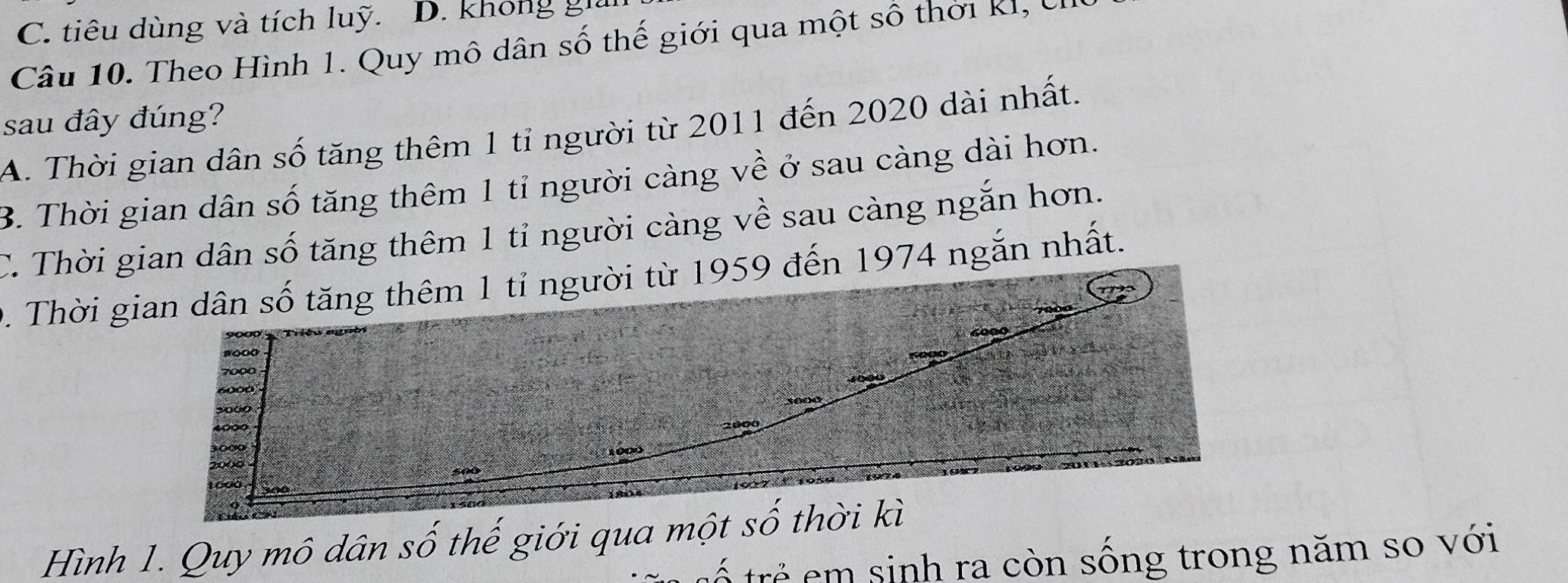 C. tiêu dùng và tích luỹ. D. khong gia
Câu 10. Theo Hình 1. Quy mô dân số thế giới qua một số thời kI, l
sau đây đúng?
A. Thời gian dân số tăng thêm 1 tỉ người từ 2011 đến 2020 dài nhất.
B. Thời gian dân số tăng thêm 1 tỉ người càng về ở sau càng dài hơn.
C. Thời gian dân số tăng thêm 1 tỉ người càng về sau càng ngắn hơn.
0. Thời gian dân số tăng thêm 1 tỉ người từ 1959 đến 1974 ngắn nhất.
# 000
3000
1000
Hình 1. Quy mô dân số thế giới qua một số thời kì
ố trẻ em sinh ra còn sống trong năm so với