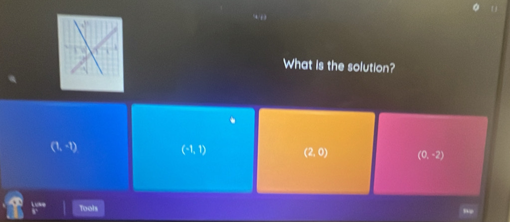 What is the solution?
(1,-1)
(-1,1)
(2,0)
(0,-2)
Luke Tools
Skip