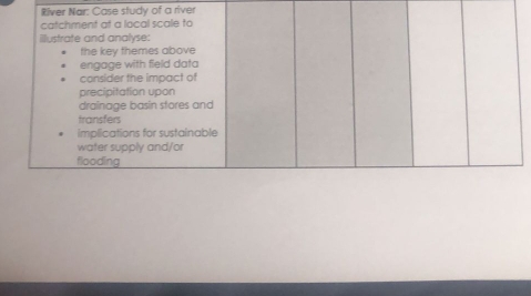 River Nar: Case study of a river 
catchment at a local scale to 
illustrate and analyse: 
the key themes above 
engage with field data 
consider the impact of 
precipitation upon 
drainage basin stores and 
transfers 
implications for sustainable 
water supply and/or 
flooding