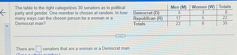 The table to the right categorizes 30 senators as to political 
party and gender. One member is chosen at random. In ho 
many ways can the chosen person be a woman or a 
Democrat man? 
There are □ senators that are a woman or a Democrat man.