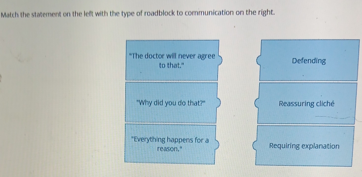 Match the statement on the left with the type of roadblock to communication on the right.
"The doctor will never agree
to that." Defending
"Why did you do that?" Reassuring cliché
"Everything happens for a
reason." Requiring explanation