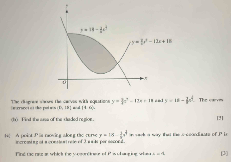 The diagram shows the curves with equations y= 9/4 x^2-12x+18 and y=18- 3/8 x^(frac 5)2. The curves
intersect at the points (0,18) and (4,6).
(b) Find the area of the shaded region. [5]
(c) A point P is moving along the curve y=18- 3/8 x^(frac 5)2 in such a way that the x-coordinate of P is
increasing at a constant rate of 2 units per second.
Find the rate at which the y-coordinate of P is changing when x=4. [3]